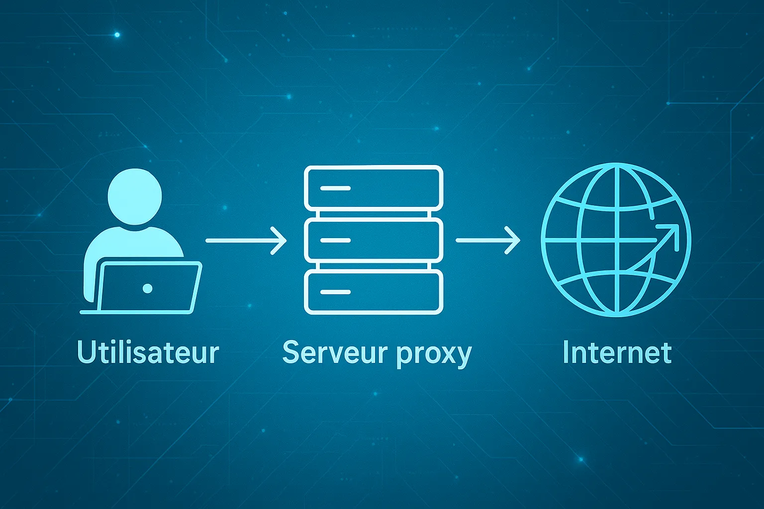 C'est quoi un proxy ? Fonctionnement et explication Serveur Proxy