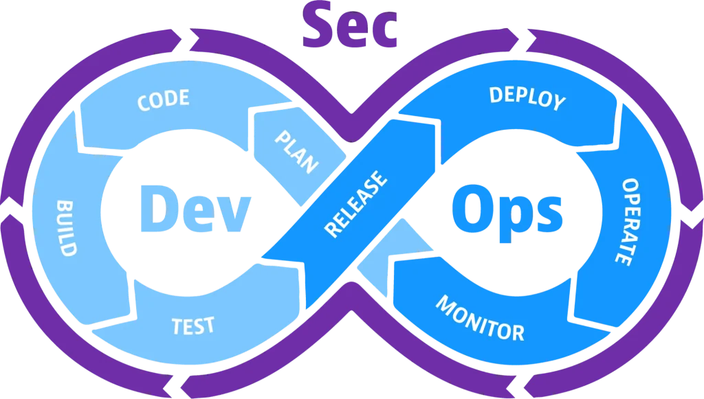 DevSecOps